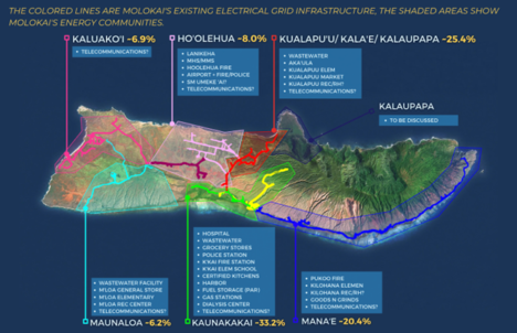 Molokai Energy Planning Up for Review