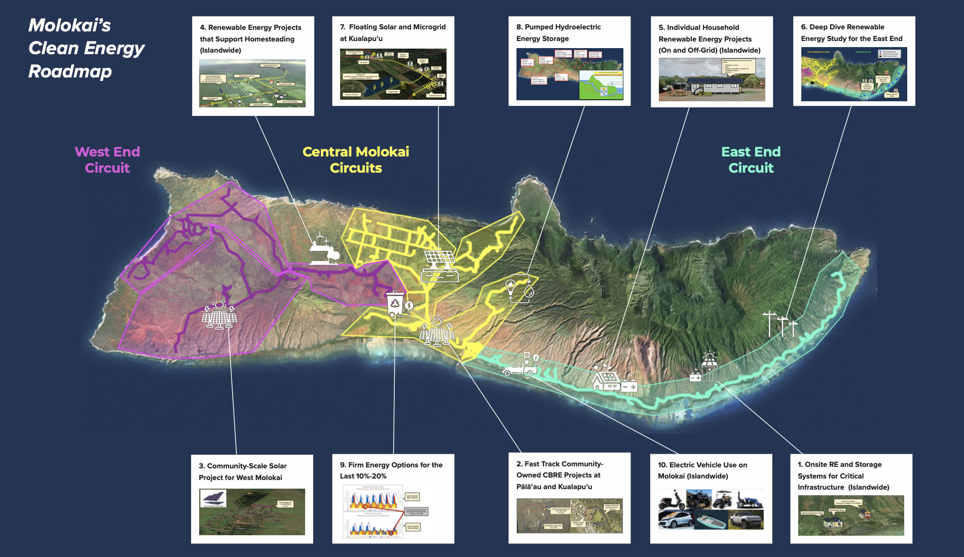 Molokai S Renewable Energy Future Looks Bright The Molokai Dispatch   Screen Shot 2023 11 30 At 2.15.35 AM 1 